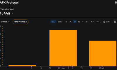 AFX Reaches $1.3 Billion in Perpetual Volume Through a Self-Funded Model