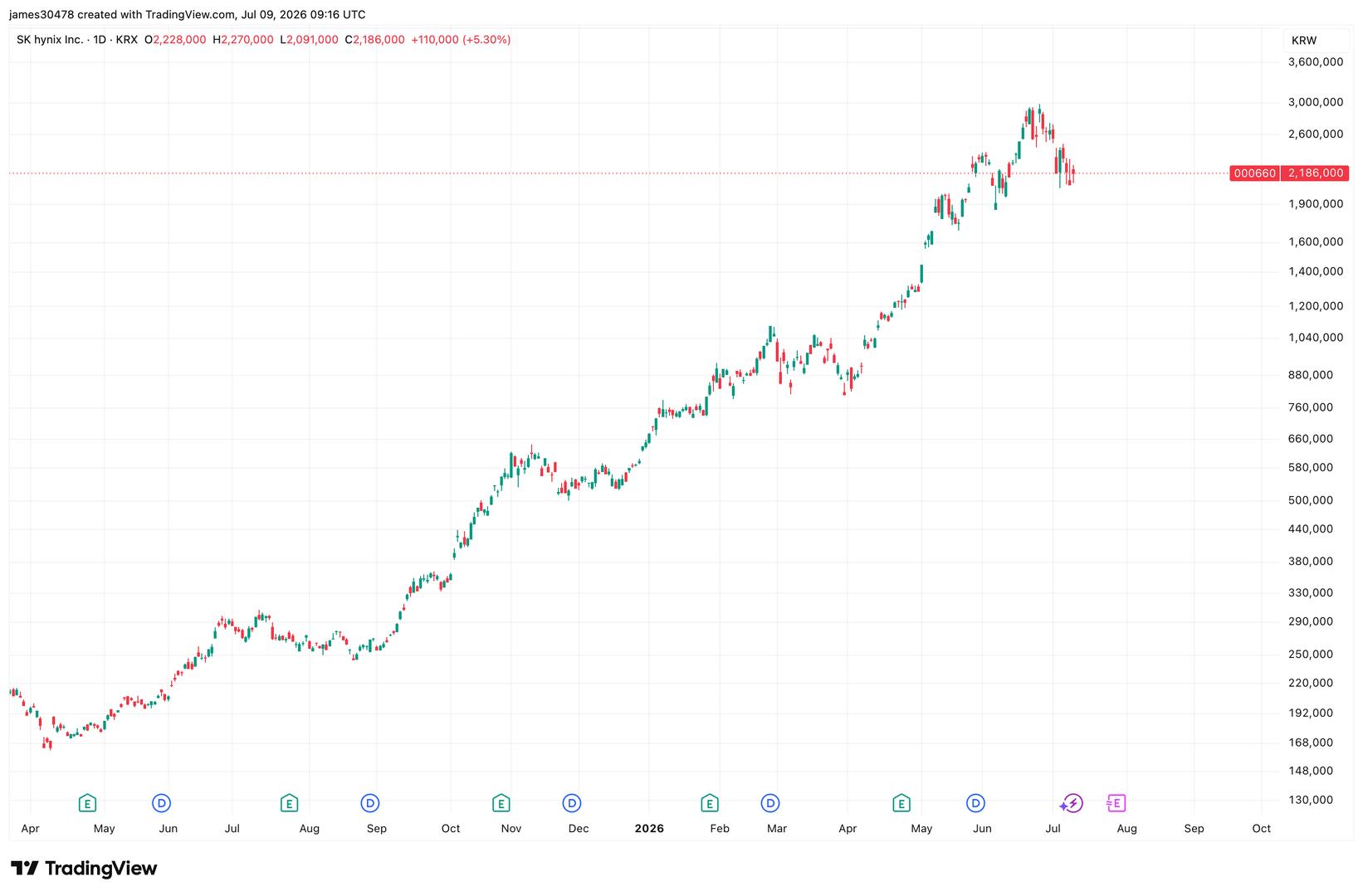 SK Hynix and CXMT IPO boom could pull capital away from crypto