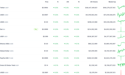 Top Stablecoins By Market Cap. Source: Coingecko