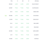 Top Stablecoins By Market Cap. Source: Coingecko