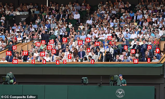 1. Usain Bolt 2. Rishi Sunak and Akshata Murty 3. Joseph Fiennes 4. Deborah Jevans 5. Earl and Countess of St Andrews 6. Ben Hardy 7. Brian Cox 8. Mark Precious 9. Brian Vahaly 10. Fleur Anderson 11. PB Balaji 12. Dan Brooke 13. Rob Brydon and his wife Claire 14. Leon Butler 15. Roy Colabawalla 16. Ken Doherty 17. Andrew Georgiou 18. Lord Coe 19. Roy Hodgson 20. Lt Gen Sir Simon Hamilton 21. Sue Bucknall 22. Dennis Taylor 23. Dominic Ferris 24. Lennard Hoornik 25. Alexandra Innes 26. General Sir Robert Magowan 27. Emmanuel Smith 28. Jordan Smith
