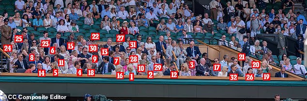 1. Queen Camilla 2. Annabel Elliot 3. Sophie Densham 4 and 5. Peter Phillips and Harriet Sperling 6. Bear Grylls 7. Elle Fanning 8. Jason Isaacs 9. Sir David Suchet 10. Nicola Walker 11. Dominic West 12. Richard Krajicek 13. Tristram Hunt 14. Armando Iannucci 15. Alastair Campbell 16. Deborah Jevans 17. Brian Vahaly 18. Mark Precious 19. Roy Colabawalla 20. Chris Harrop 21. Baroness Casey 22. Gubby Ayida 23. Sir William Browder 24. Sir Geoffrey Cass 25. Jon Davies 26. Melanie-Antoinette de Massy 27. James Fairclough 28. Dame Katherine Grainger 29. Lewis Moody 30. Emily Mortimer 31. Simon Patterson 32. Joseph Root