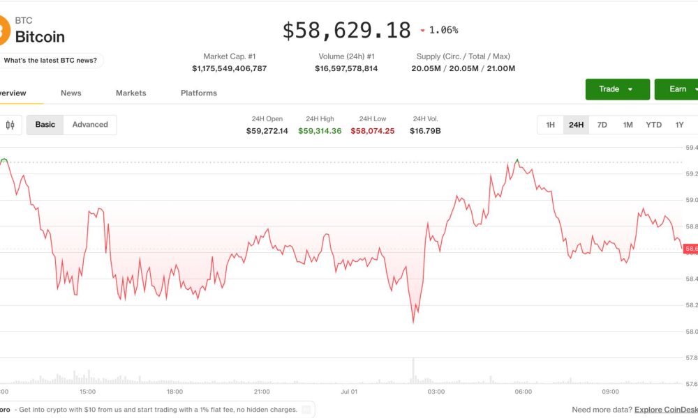 Crypto claws back some losses but derivatives markets point to more pain ahead: Crypto Markets Today