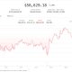 Crypto claws back some losses but derivatives markets point to more pain ahead: Crypto Markets Today