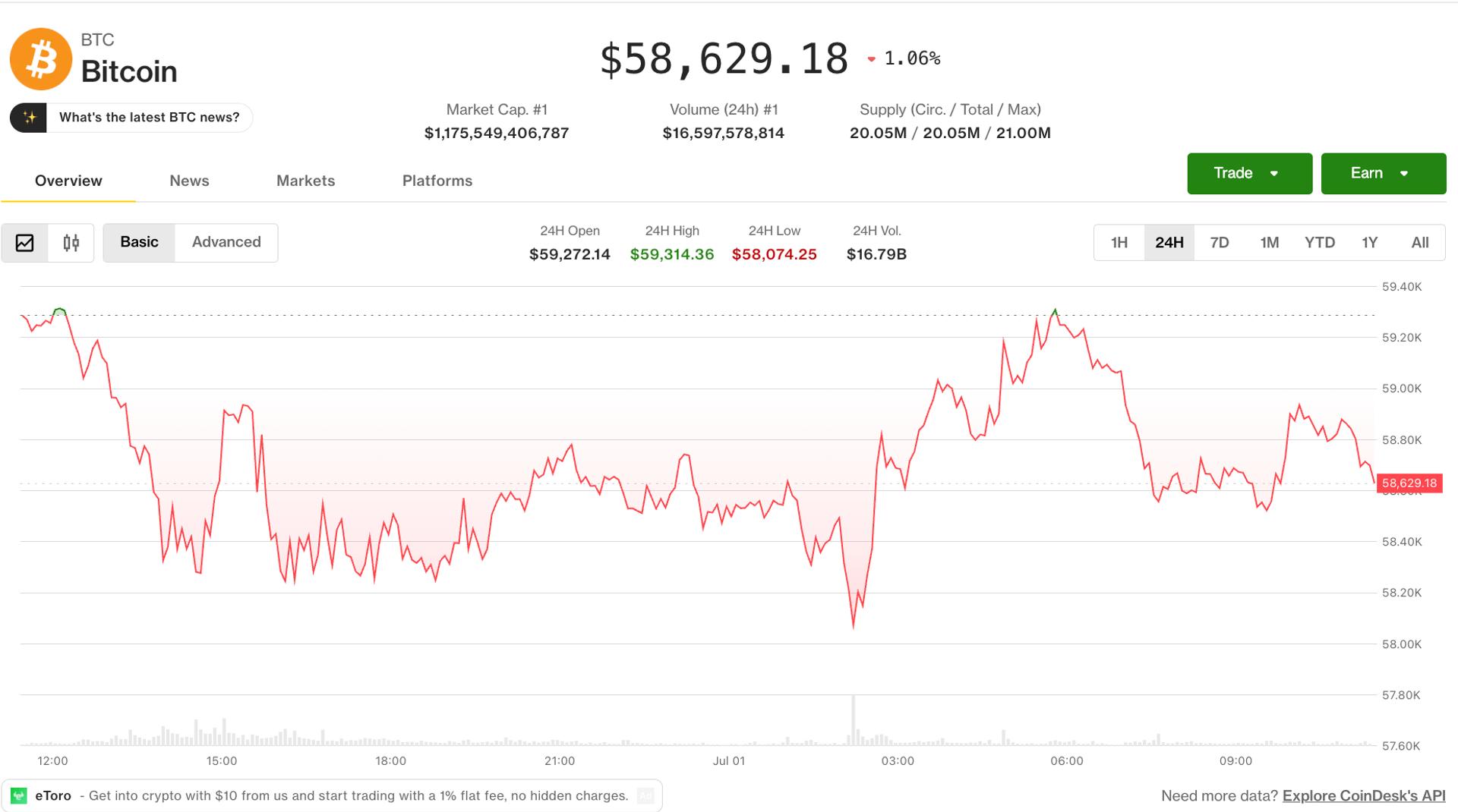 Crypto claws back some losses but derivatives markets point to more pain ahead: Crypto Markets Today