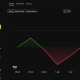 Algorand (ALGO) Price Performance