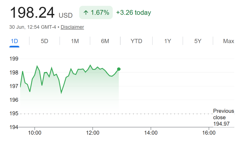 Nvidia (NVDA) Stock Performance. Source: Google Finance