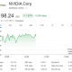 Nvidia (NVDA) Stock Performance. Source: Google Finance