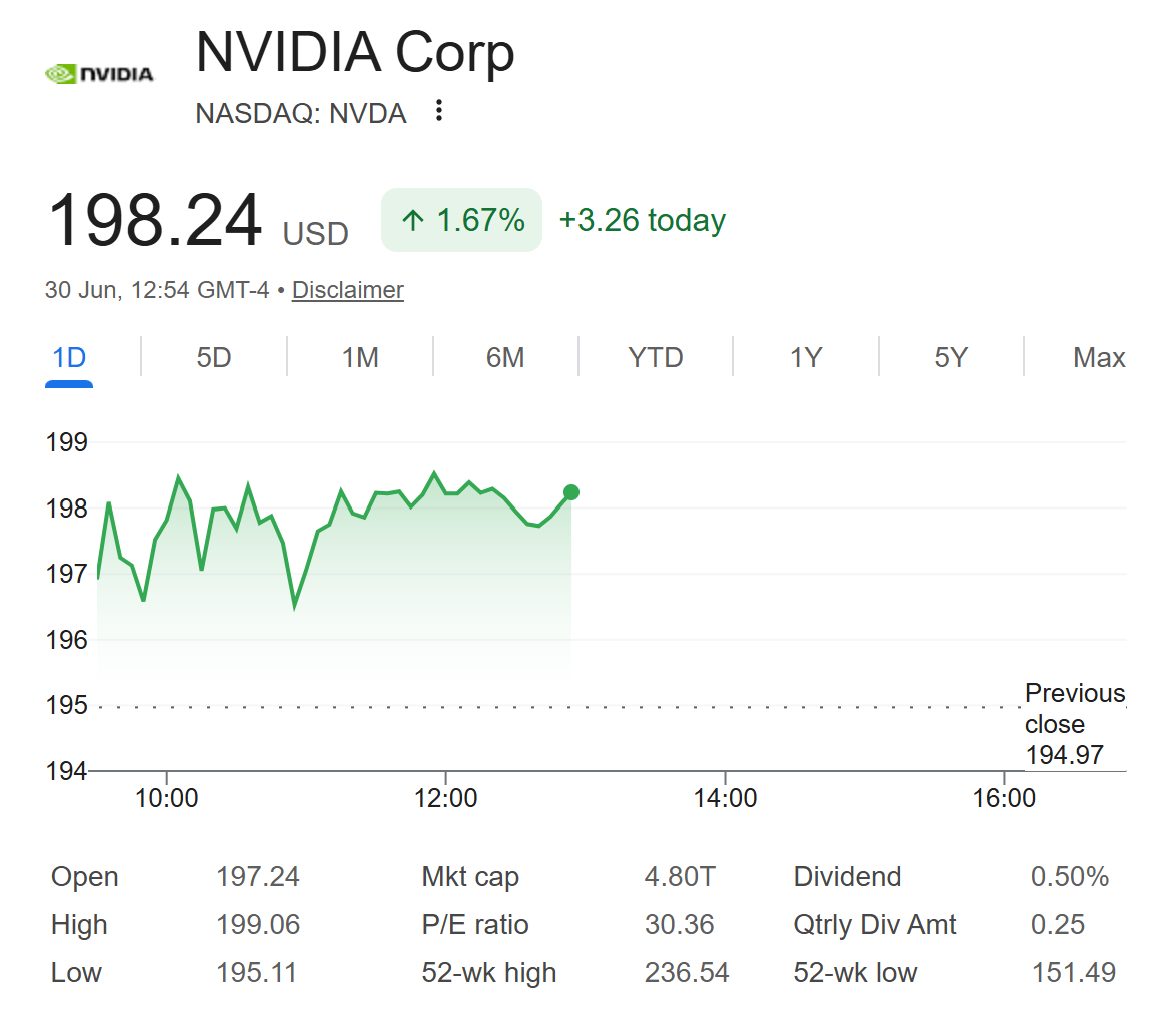 Nvidia (NVDA) Stock Performance. Source: Google Finance