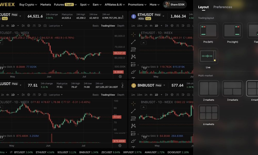 WEEX Multi-Market Mode: See 6 Crypto Pairs at Once, Catch Every Breakout