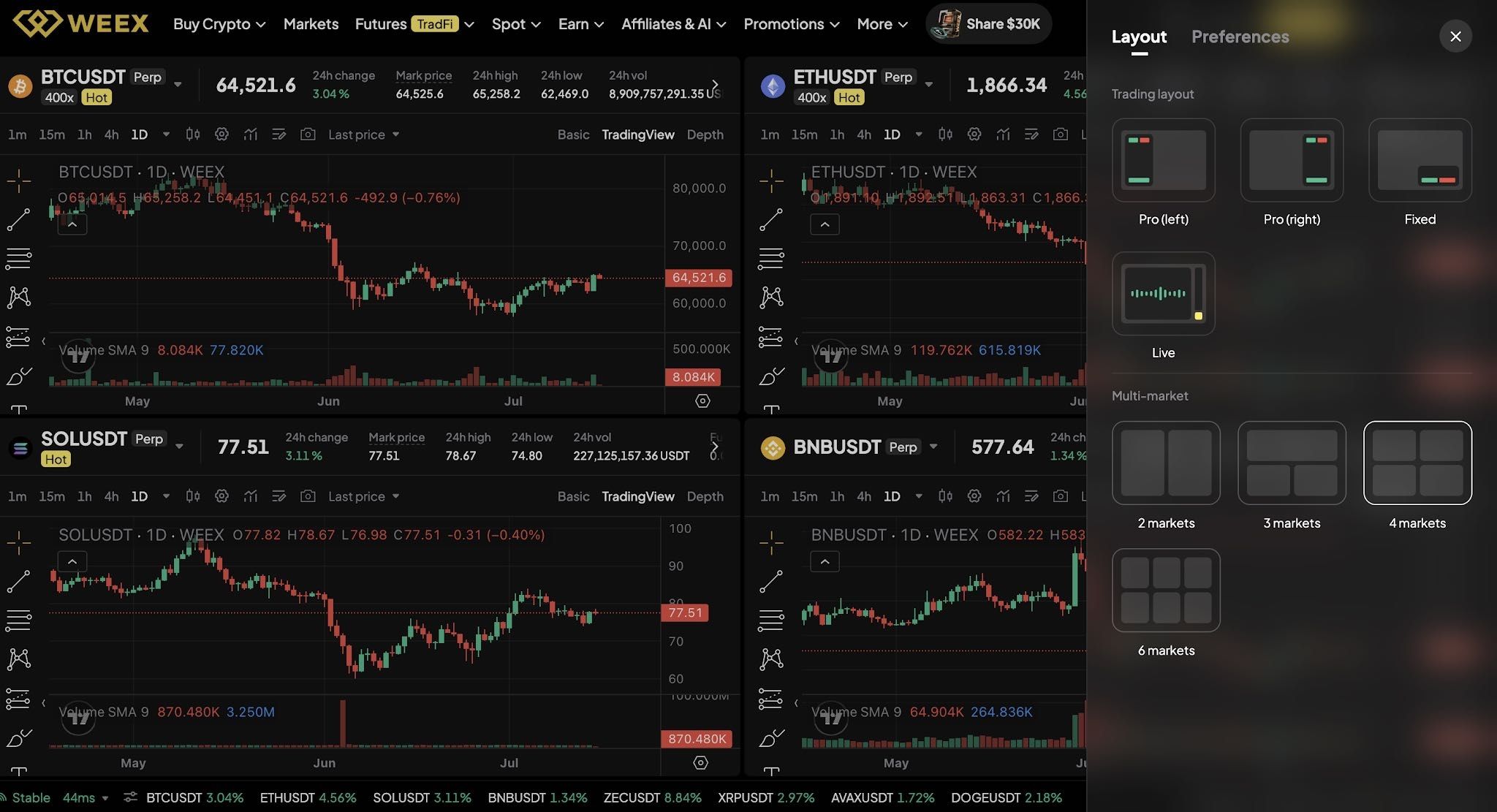WEEX Multi-Market Mode: See 6 Crypto Pairs at Once, Catch Every Breakout