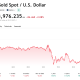 Gold Bear Market Confirmed? First Red Weekly Signal Since 2023