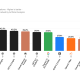 AutomationBench-AA Score of AI Models.