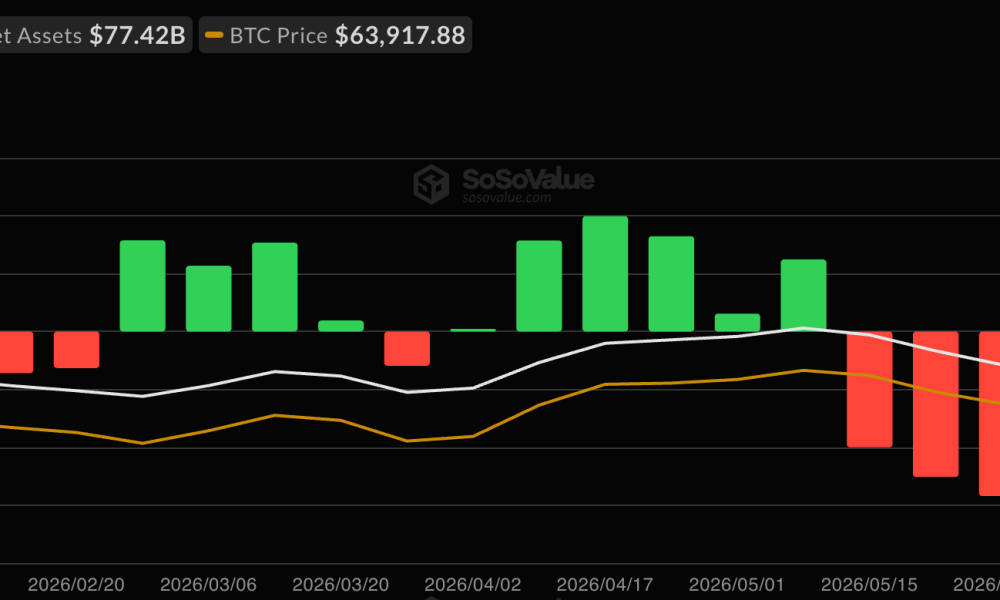 Bitcoin ETF Flows