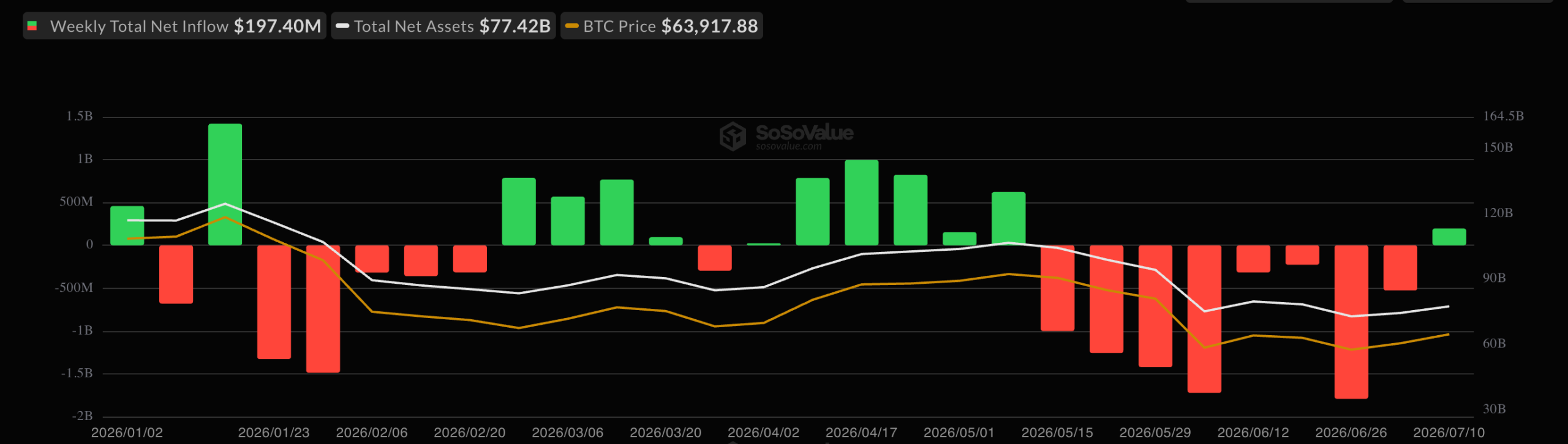 Bitcoin ETF Flows