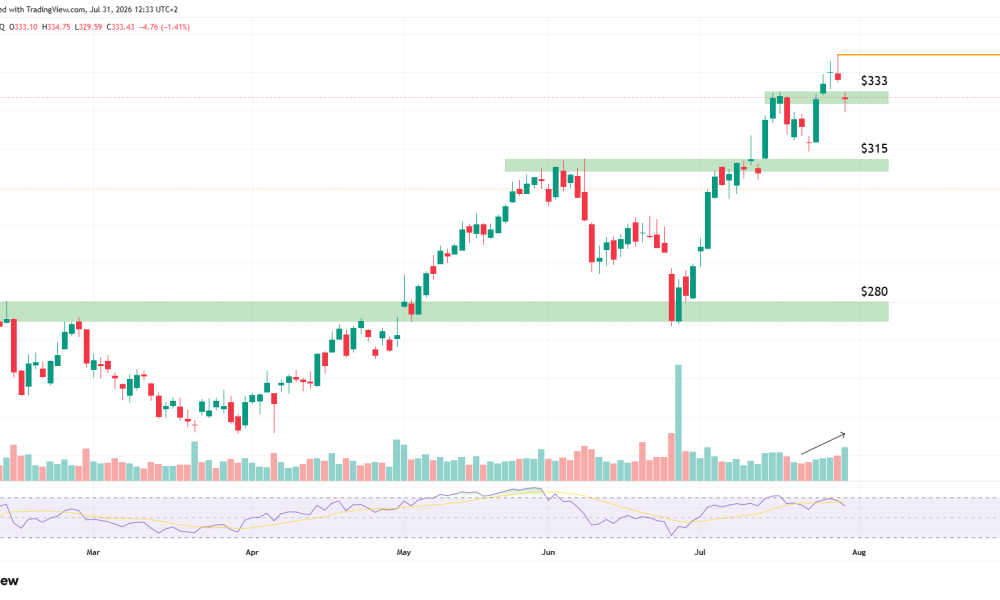 Apple Stock Slips After Earnings: Can $280 Hold the Line for a New All-Time High?