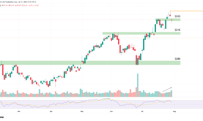 Apple Stock Slips After Earnings: Can $280 Hold the Line for a New All-Time High?