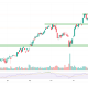 Apple Stock Slips After Earnings: Can $280 Hold the Line for a New All-Time High?