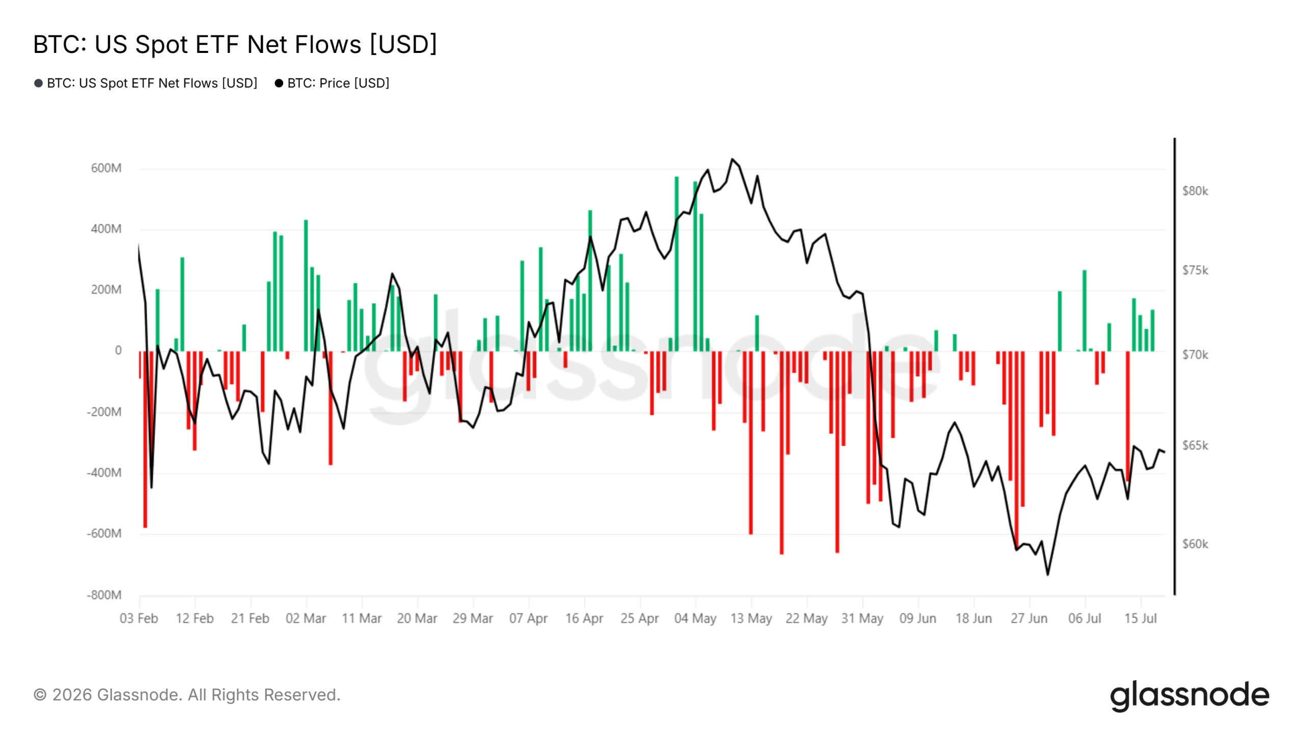 BlackRock’s Larry Fink Says Crypto Washout Is Over: Is Bitcoin Stabilizing?