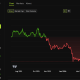 Bitcoin Price Performance. Source: BeInCrypto