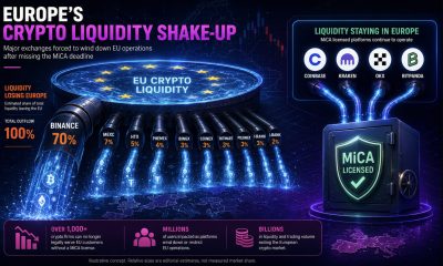 Bitcoin price is holding the $59K, Ethereum found what could be the bottom, and MiCA full enforcement just hit with almost no fireworks.