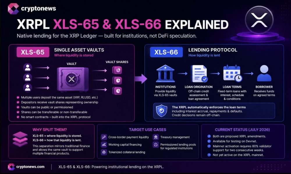 Ripple's XLS-65 and XLS-66 amendments would bring institutional credit vaults to XRPL, but could they help XRP?