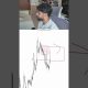 This Indicator Is Insane! #trading #propfirmtrading #crypto