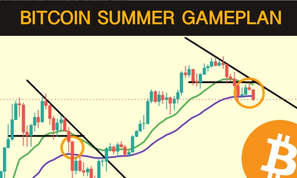 The Bitcoin Summer Game Plan - Macro Triangles