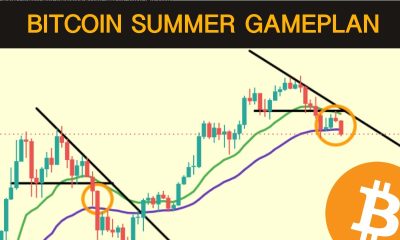 The Bitcoin Summer Game Plan - Macro Triangles