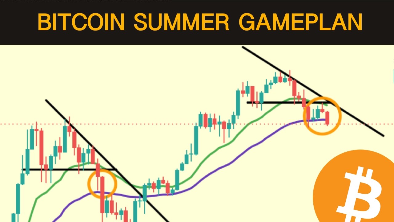 The Bitcoin Summer Game Plan - Macro Triangles