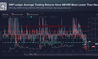 XRP price is trading around the $1.00 to $1.10 range, while on-chain data is flashing one of the deepest prediction signals.