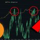 HISTORY REPEATING: This Predicted EVERY Bitcoin Bottom...