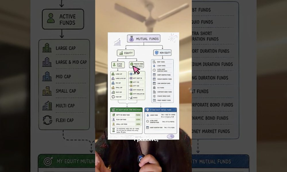 Underrated personal finance advice for GenZ