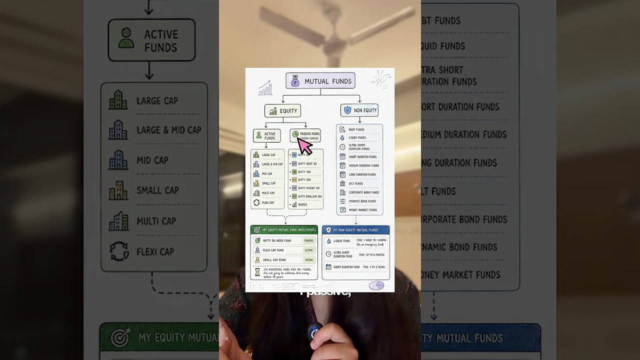 Underrated personal finance advice for GenZ