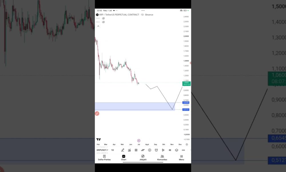 prediksi xrp #cryptocurrency #crypto #shorts #xrp