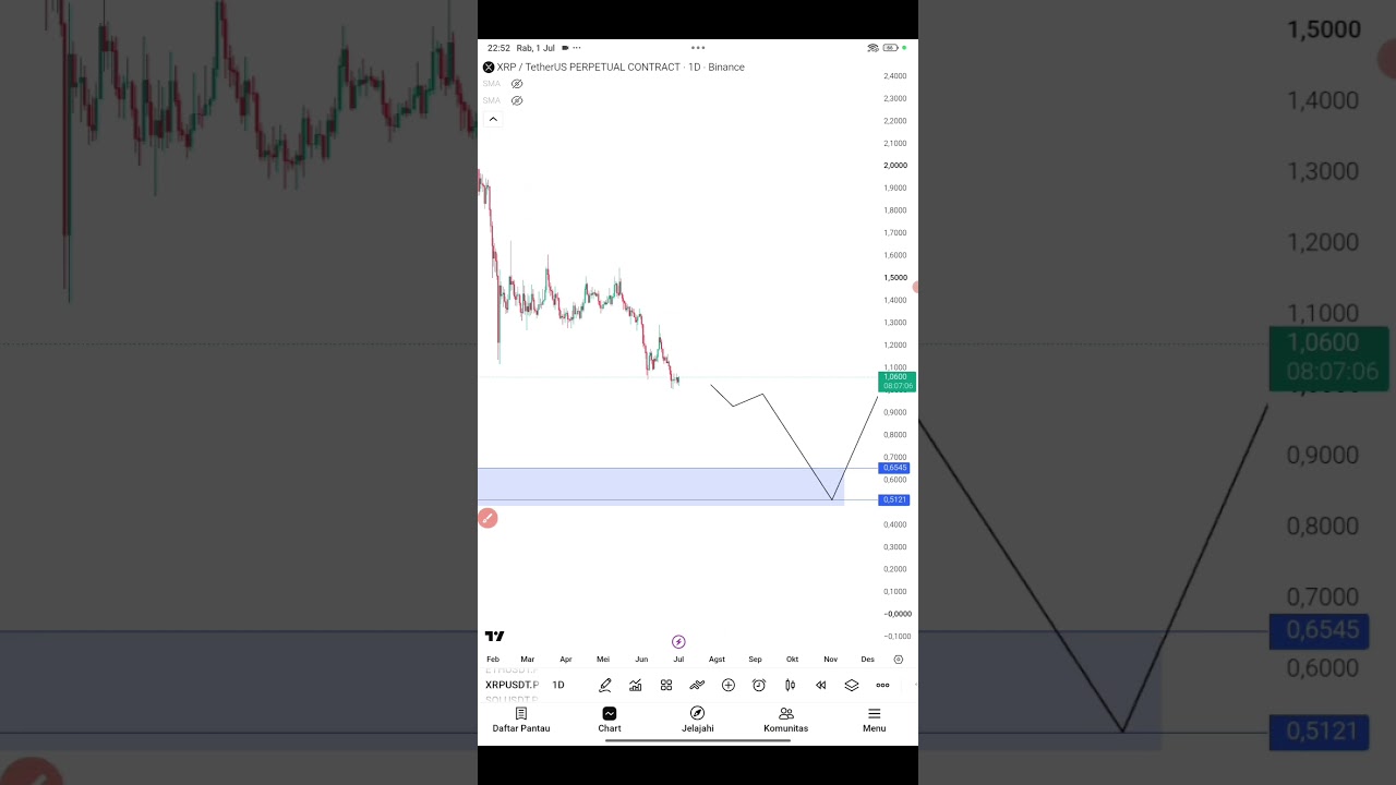 prediksi xrp #cryptocurrency #crypto #shorts #xrp