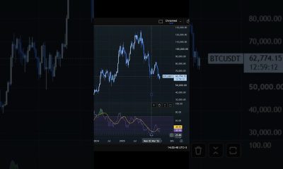 Did Bitcoin just bottom? #bitcoin #crypto  #cryptocurrency
