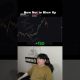 crypto futures trading #trading #crypto #bitcoin #shorts