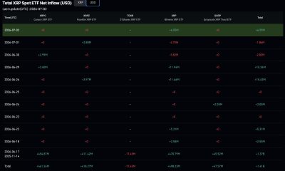 XRP price pushed above the $1.14 resistance area after buyers stepped in with heavy volume and bullish prediction.