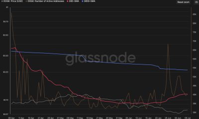 Dogecoin active addresses have surged to nearly 50,000 since early July, fueling speculation that a bigger move could be around the corner.
