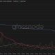 Dogecoin active addresses have surged to nearly 50,000 since early July, fueling speculation that a bigger move could be around the corner.