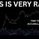 BITCOIN: THESE TIMES ARE VERY RARE
