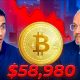 National TV Hosts FREAK OUT About Bitcoin's Price. Here's What They Still Don't Get