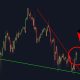 BITCOIN: IT'S HAPPENING...