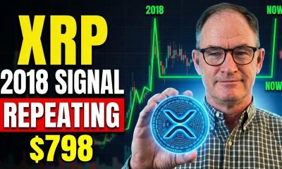 XRP: 2018 Pattern Repeating & Bull Run Signal