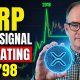 XRP: 2018 Pattern Repeating & Bull Run Signal