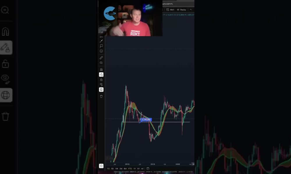 Bitcoin Deja Vu