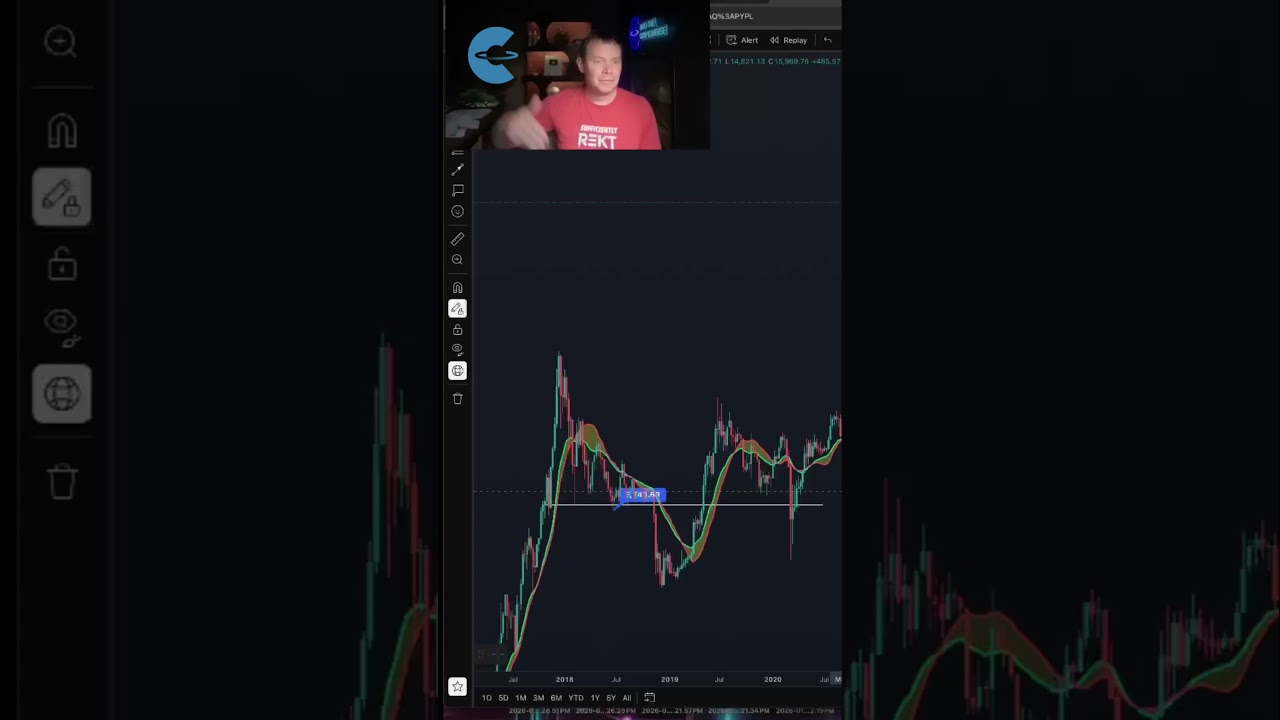 Bitcoin Deja Vu
