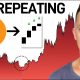 Bitcoin: Preparing For the Cycle Low (Update 3 Day Signal Flashing)