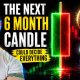 Crypto Just Entered Its Most Important 6-Month Candle (Could Decide Everything!)